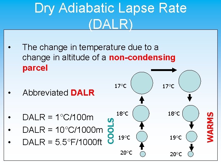 Dry Adiabatic Lapse Rate (DALR) • • • Abbreviated DALR = 1°C/100 m DALR