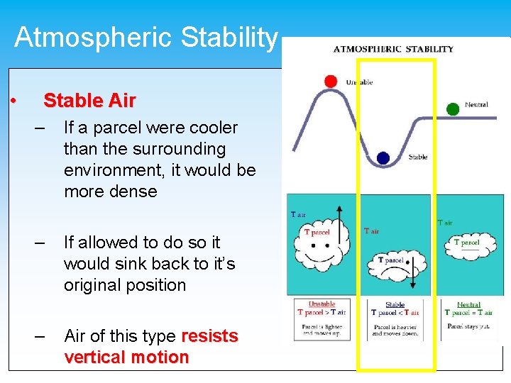 Atmospheric Stability • Stable Air – If a parcel were cooler than the surrounding