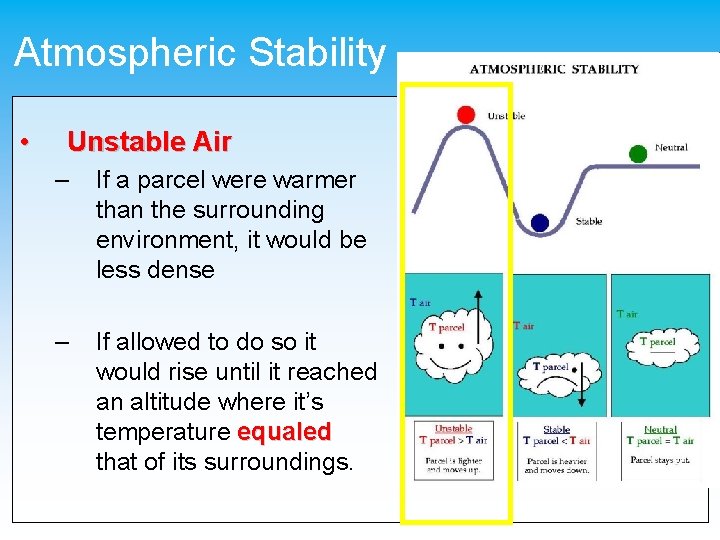 Atmospheric Stability • Unstable Air – If a parcel were warmer than the surrounding