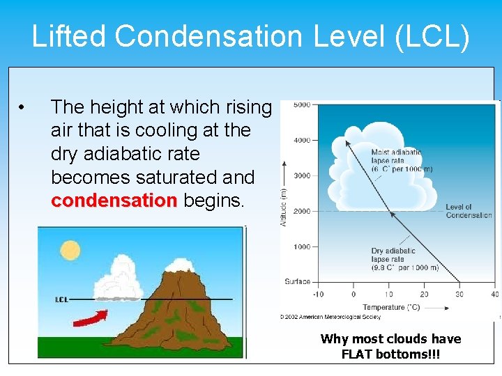 Lifted Condensation Level (LCL) • The height at which rising air that is cooling