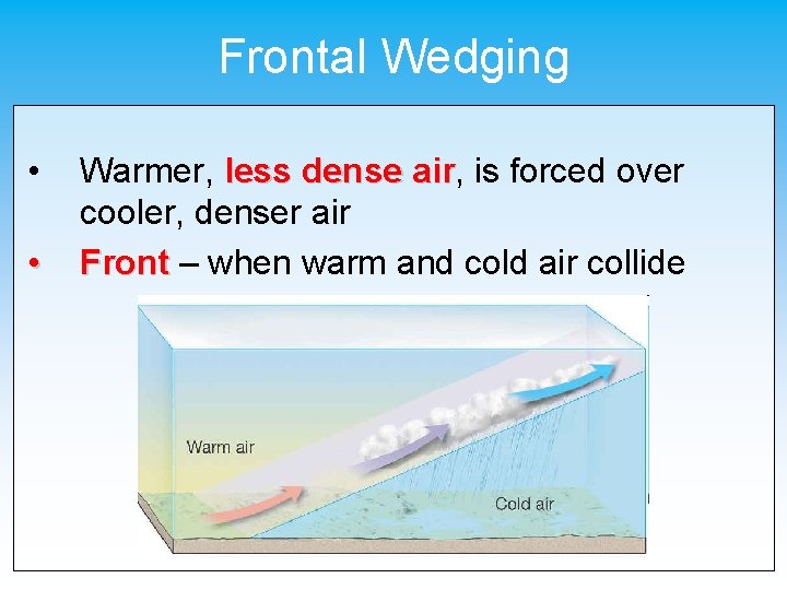 Frontal Wedging • • Warmer, less dense air, air is forced over cooler, denser