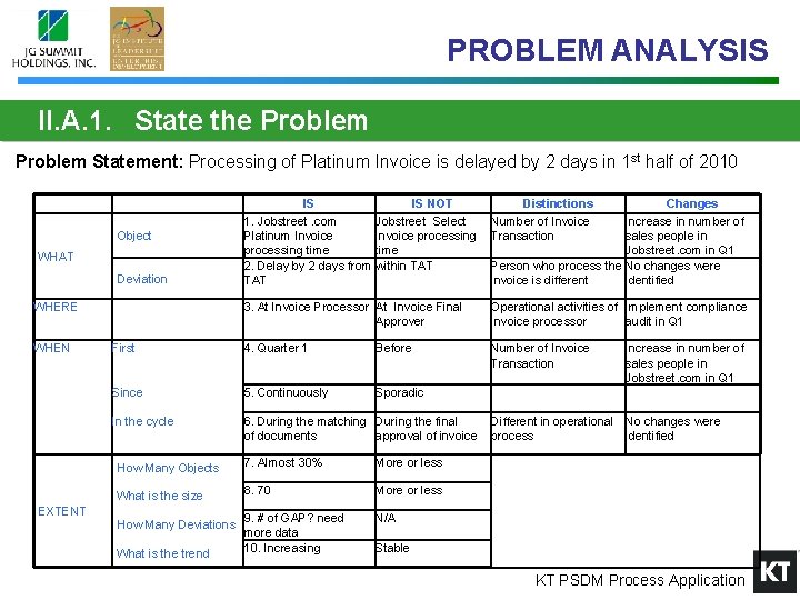 PROBLEM ANALYSIS II. A. 1. State the Problem Statement: Processing of Platinum Invoice is