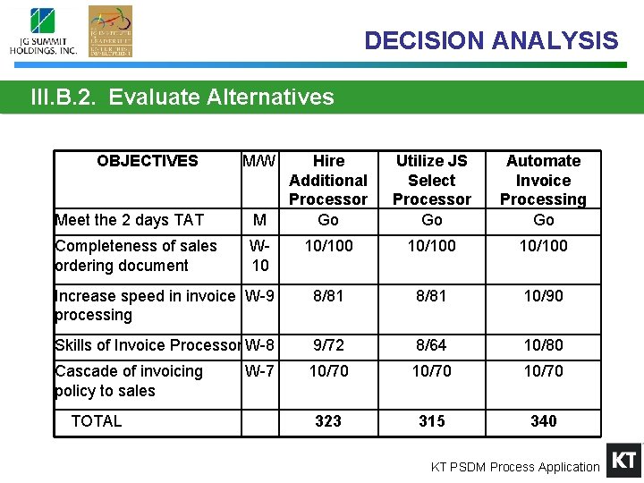 DECISION ANALYSIS III. B. 2. Evaluate Alternatives OBJECTIVES M/W Hire Additional Processor Go Utilize