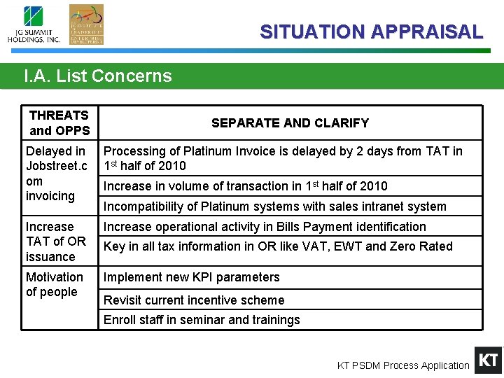 SITUATION APPRAISAL I. A. List Concerns THREATS and OPPS SEPARATE AND CLARIFY Delayed in