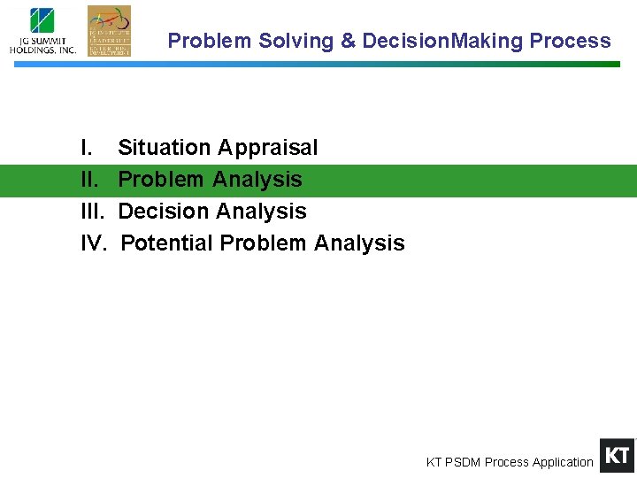 Problem Solving & Decision. Making Process I. III. IV. Situation Appraisal Problem Analysis Decision