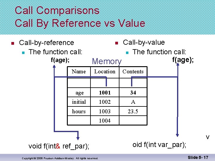 Call Comparisons Call By Reference vs Value n Call-by-reference n The function call: f(age);