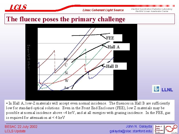 Linac Coherent Light Source Stanford Synchrotron Radiation Laboratory Stanford Linear Accelerator Center The fluence