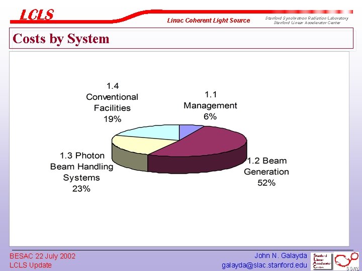 Linac Coherent Light Source Stanford Synchrotron Radiation Laboratory Stanford Linear Accelerator Center Costs by