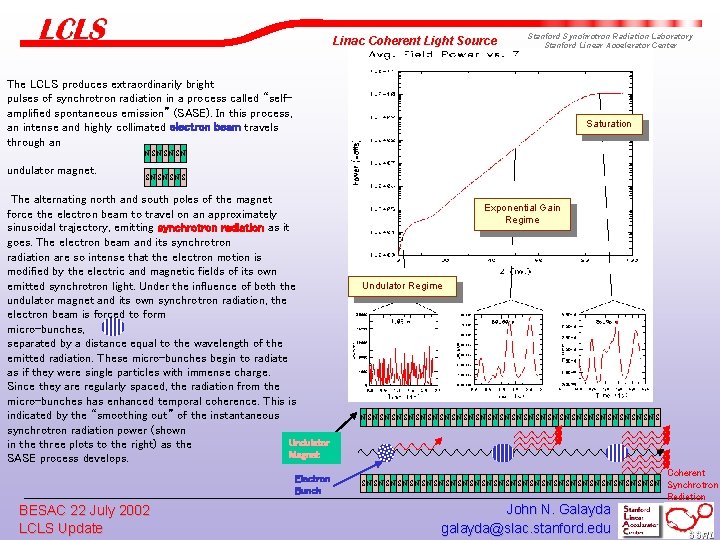 Linac Coherent Light Source Stanford Synchrotron Radiation Laboratory Stanford Linear Accelerator Center The LCLS