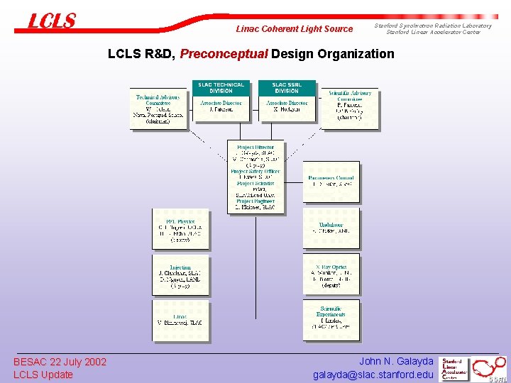 Linac Coherent Light Source Stanford Synchrotron Radiation Laboratory Stanford Linear Accelerator Center LCLS R&D,