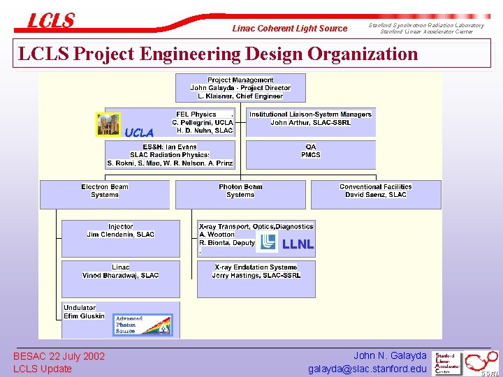 Linac Coherent Light Source Stanford Synchrotron Radiation Laboratory Stanford Linear Accelerator Center LCLS Project