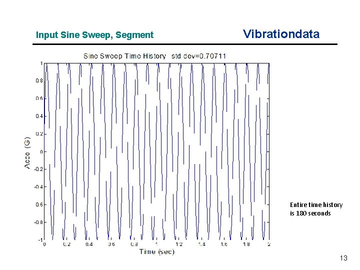 Input Sine Sweep, Segment Vibrationdata Entire time history is 180 seconds 13 