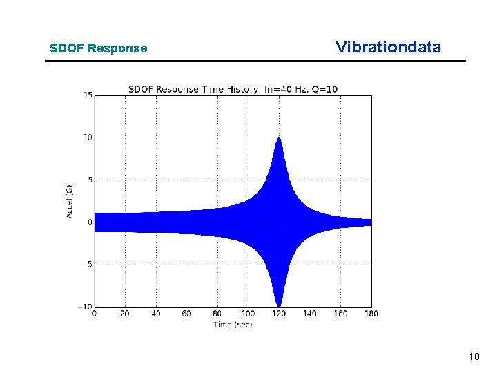 SDOF Response Vibrationdata 18 