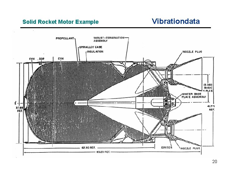 Solid Rocket Motor Example Vibrationdata 20 