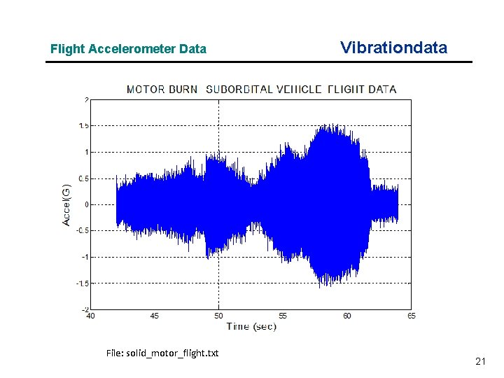 Flight Accelerometer Data File: solid_motor_flight. txt Vibrationdata 21 