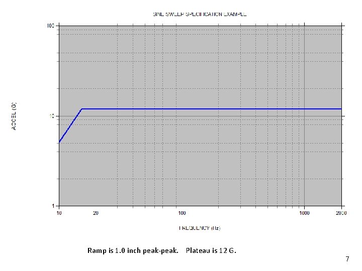 Sine Amplitude Metrics Vibrationdata Ramp is 1. 0 inch peak-peak. Plateau is 12 G.