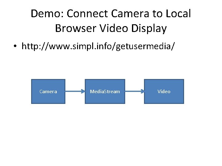 Demo: Connect Camera to Local Browser Video Display • http: //www. simpl. info/getusermedia/ Camera