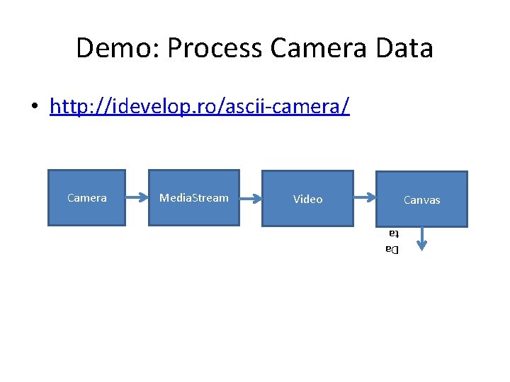 Demo: Process Camera Data • http: //idevelop. ro/ascii-camera/ Media. Stream Video Canvas Da ta