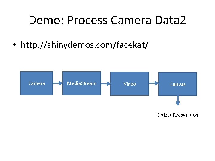 Demo: Process Camera Data 2 • http: //shinydemos. com/facekat/ Camera Media. Stream Video Canvas