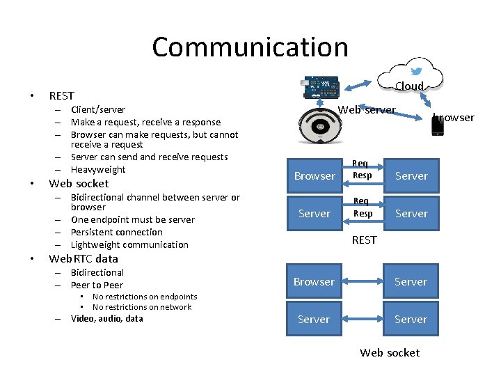 Communication • – Client/server – Make a request, receive a response – Browser can