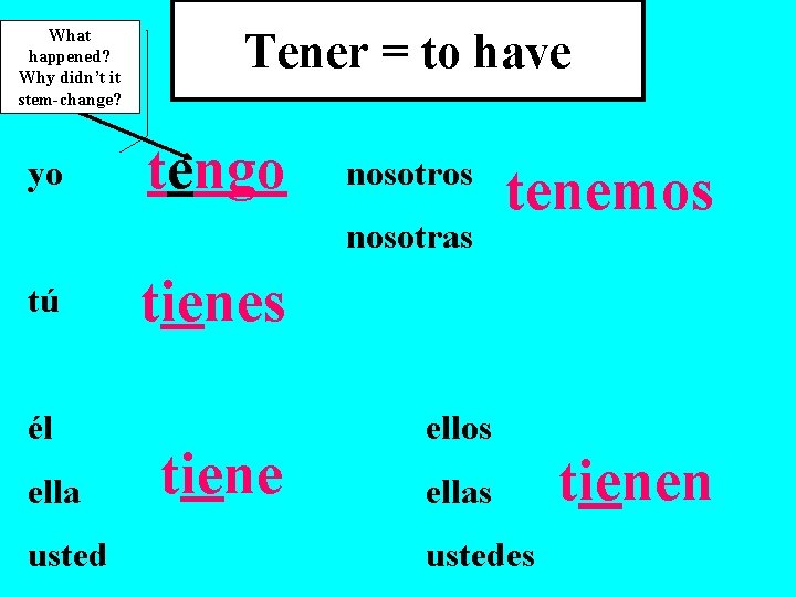 What happened? Why didn’t it stem-change? yo Tener = to have tengo nosotros nosotras