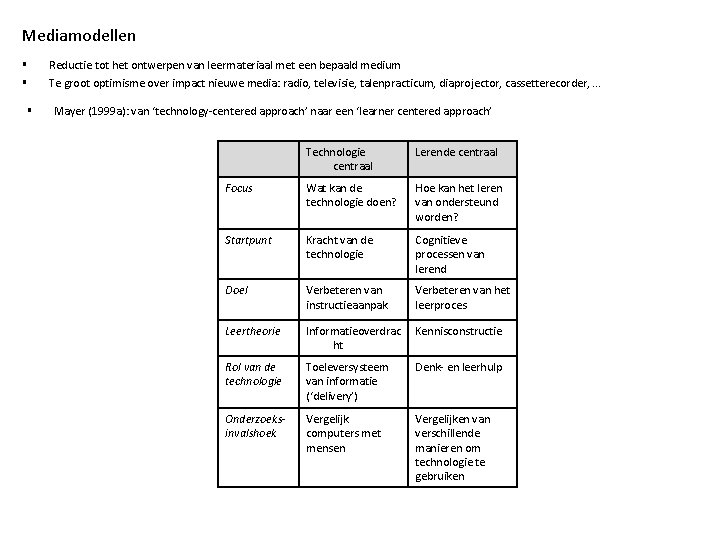 Mediamodellen § § § Reductie tot het ontwerpen van leermateriaal met een bepaald medium