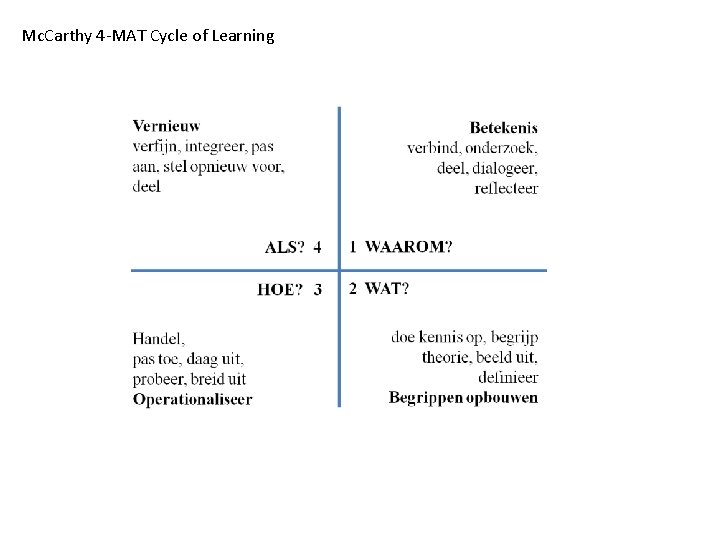 Mc. Carthy 4 -MAT Cycle of Learning 