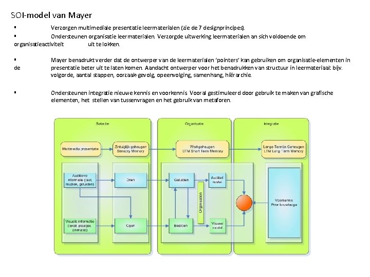 SOI-model van Mayer § Verzorgen multimediale presentatie leermaterialen (zie de 7 designprincipes). § Ondersteunen