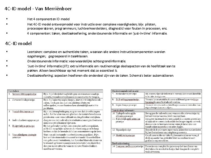 4 C-ID model - Van Merriënboer § § § Het 4 componenten ID model