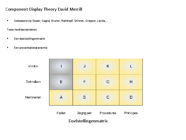 Component Display Theory David Merrill § Gebaseerd op Glaser, Gagné, Bruner, Rothkopf, Skinner, Gropper,