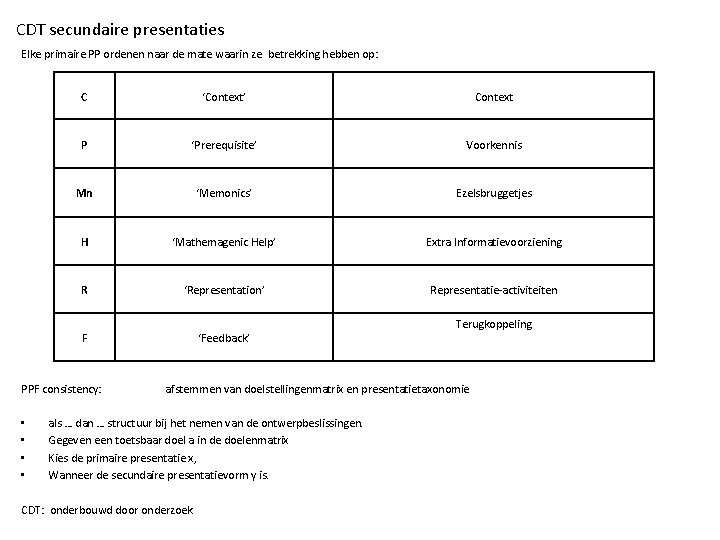 CDT secundaire presentaties Elke primaire PP ordenen naar de mate waarin ze betrekking hebben