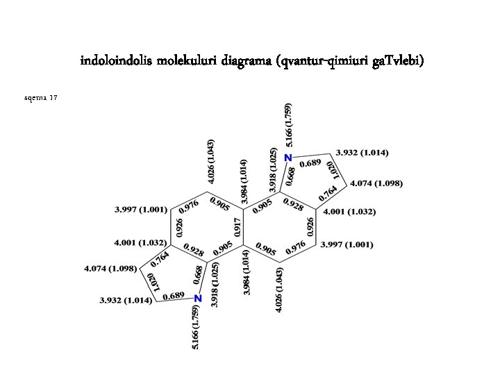 indoloindolis molekuluri diagrama (qvantur-qimiuri ga. Tvlebi) sqema 17 