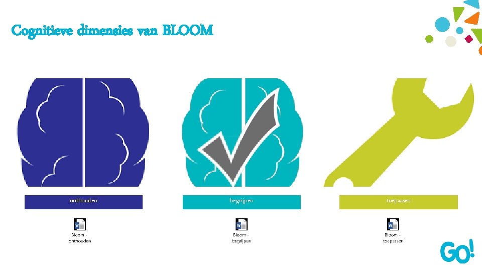 Cognitieve dimensies van BLOOM onthouden begrijpen toepassen 