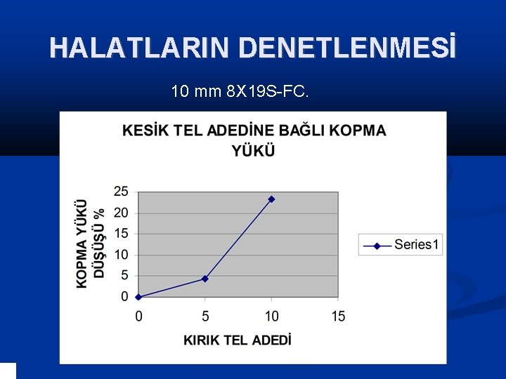 HALATLARIN DENETLENMESİ 10 mm 8 X 19 S-FC. 