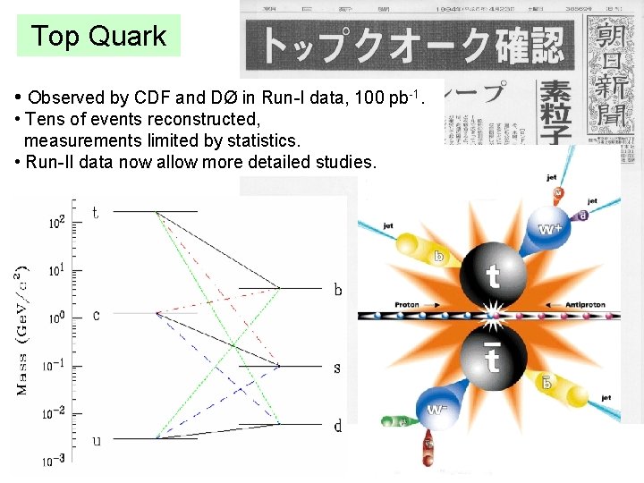 Top Quark • Observed by CDF and DØ in Run-I data, 100 pb-1. •