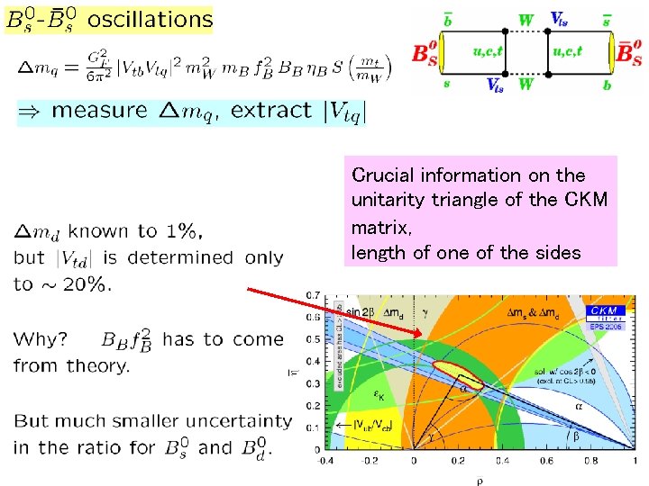 Crucial information on the unitarity triangle of the CKM matrix, length of one of