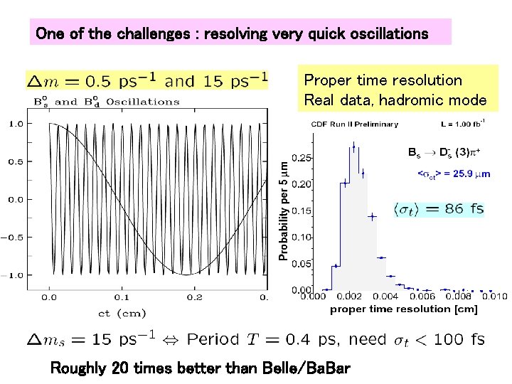 One of the challenges : resolving very quick oscillations Proper time resolution Real data,