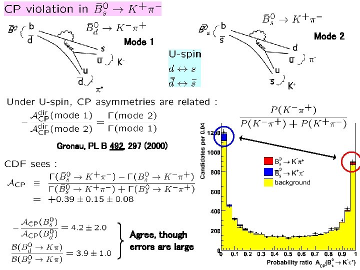 Mode 1 Gronau, PL B 492, 297 (2000) Agree, though errors are large Mode