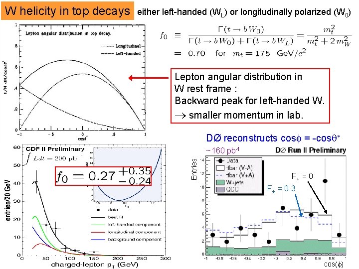 either left-handed (WL) or longitudinally polarized (W 0) Lepton angular distribution in W rest