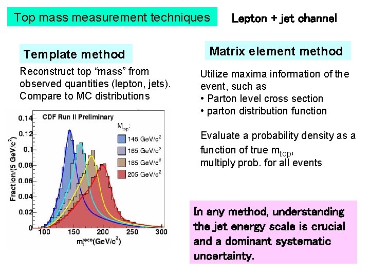 Top mass measurement techniques Template method Reconstruct top “mass” from observed quantities (lepton, jets).