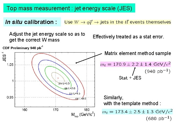 Top mass measurement : jet energy scale (JES) In situ calibration : Adjust the