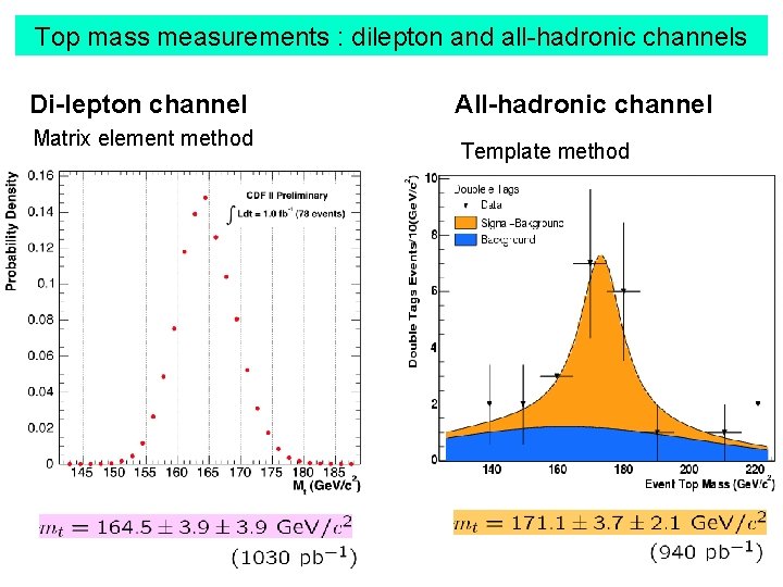 Top mass measurements : dilepton and all-hadronic channels Di-lepton channel Matrix element method All-hadronic