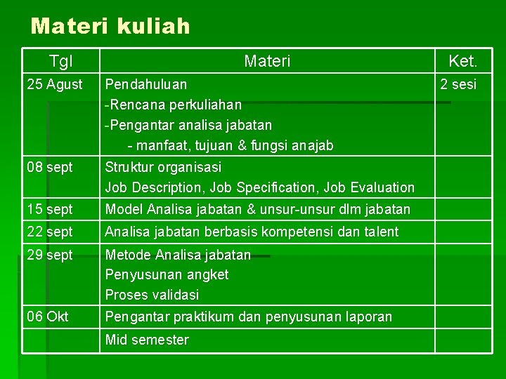 Materi kuliah Tgl Materi 25 Agust Pendahuluan -Rencana perkuliahan -Pengantar analisa jabatan - manfaat,