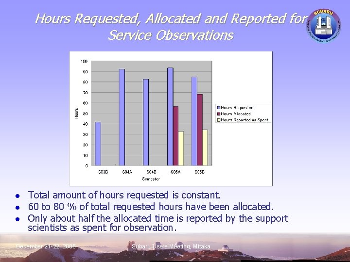 Hours Requested, Allocated and Reported for Service Observations l l l Total amount of