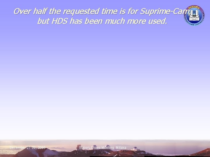 Over half the requested time is for Suprime-Cam, but HDS has been much more