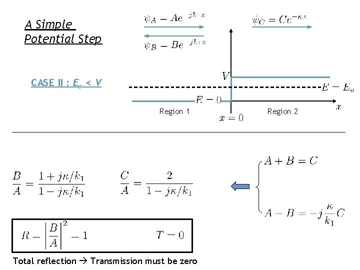 A Simple Potential Step CASE II : Eo < V Region 1 Total reflection