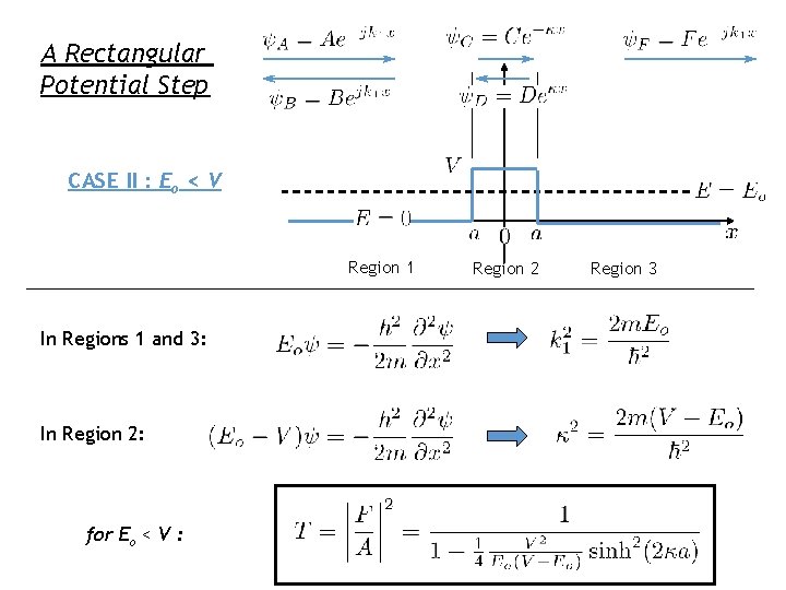 A Rectangular Potential Step CASE II : Eo < V Region 1 In Regions