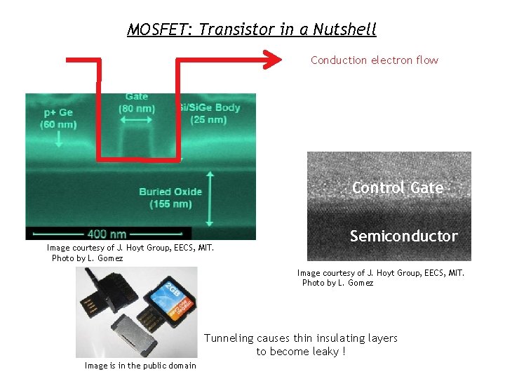 MOSFET: Transistor in a Nutshell Conduction electron flow Control Gate Conducting Channel Image courtesy