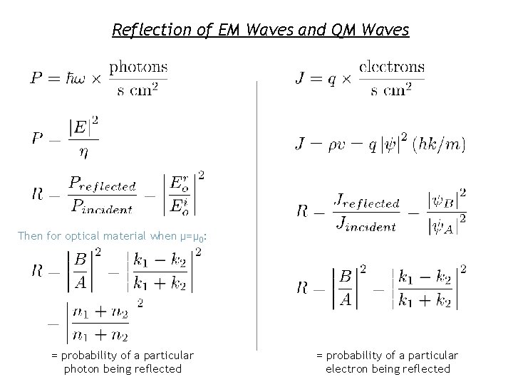 Reflection of EM Waves and QM Waves Then for optical material when μ=μ 0: