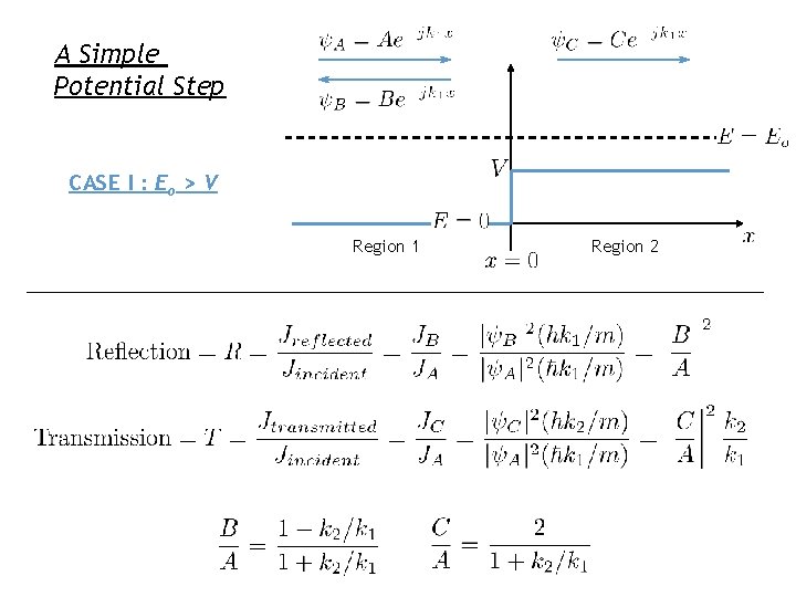 A Simple Potential Step CASE I : Eo > V Region 1 Region 2